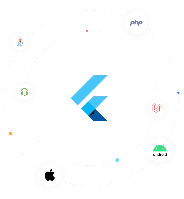 Hire PHP Developer Worldwide